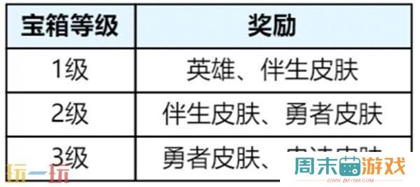 王者荣耀S39赛季回忆礼册换新升级!轻松获取丰厚奖励!