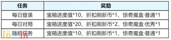 王者荣耀S39赛季回忆礼册换新升级!轻松获取丰厚奖励!