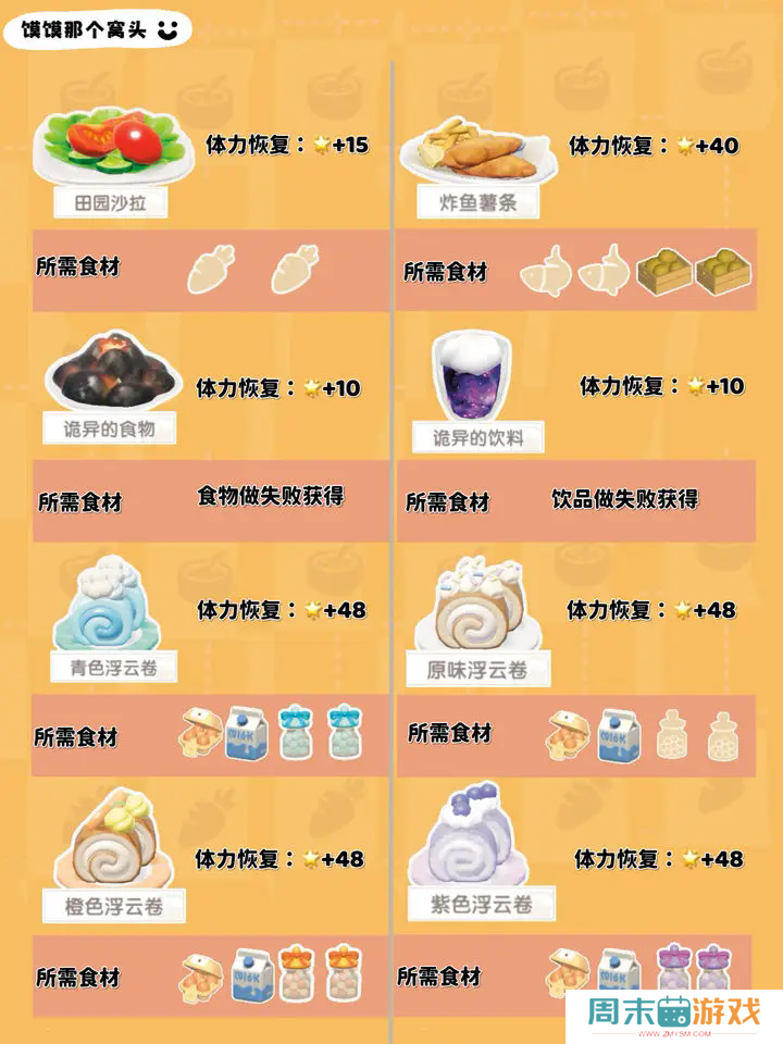《心动小镇手游》1-7级食谱图鉴
