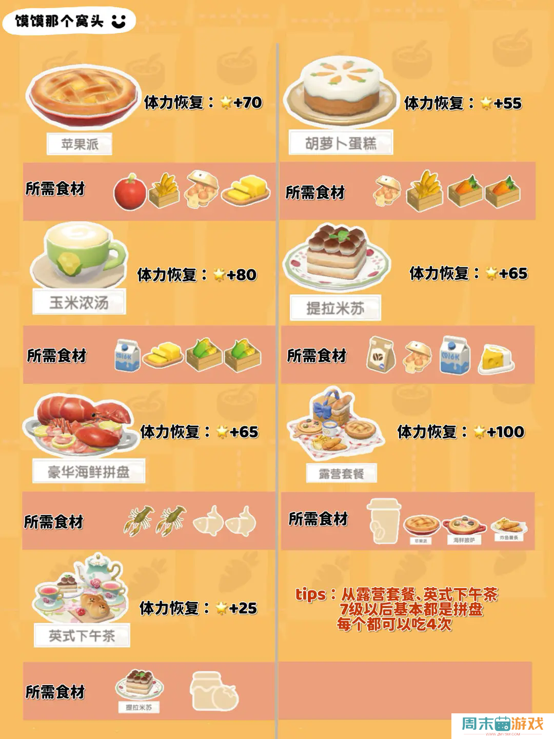 《心动小镇手游》1-7级食谱图鉴