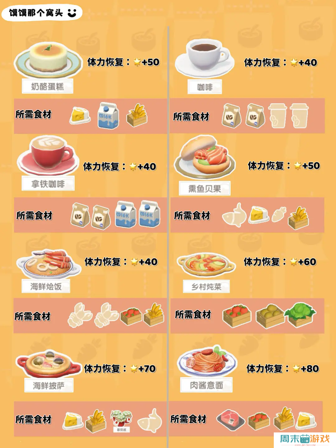 《心动小镇手游》1-7级食谱图鉴