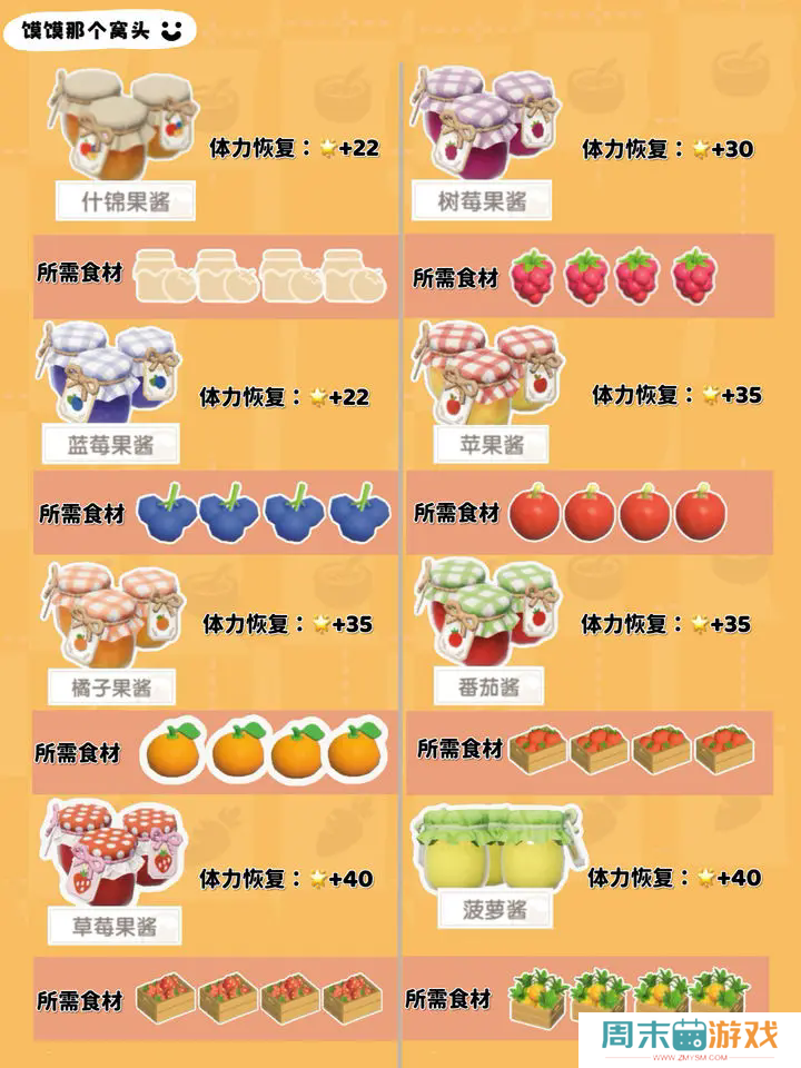 《心动小镇手游》1-7级食谱图鉴
