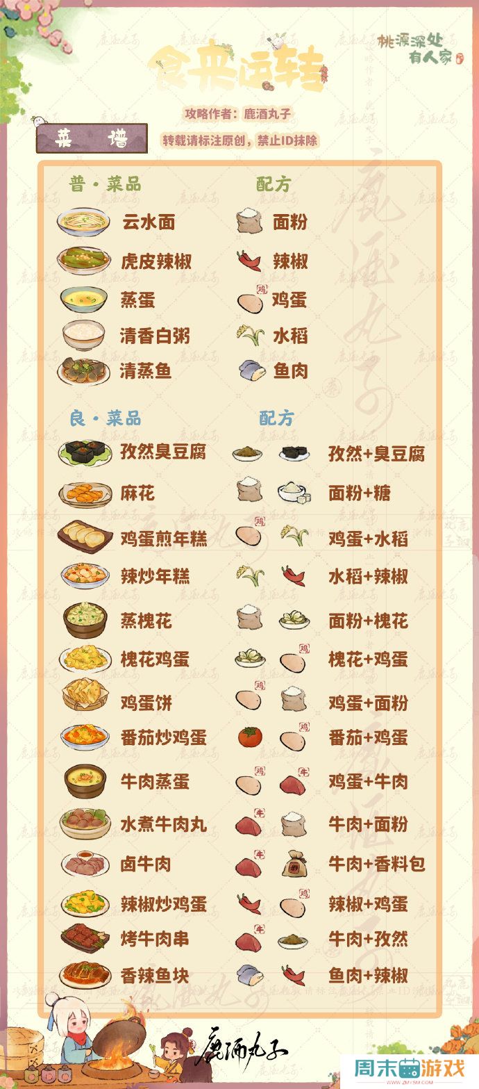 《桃源深处有人家》7.18食来运转菜谱汇总