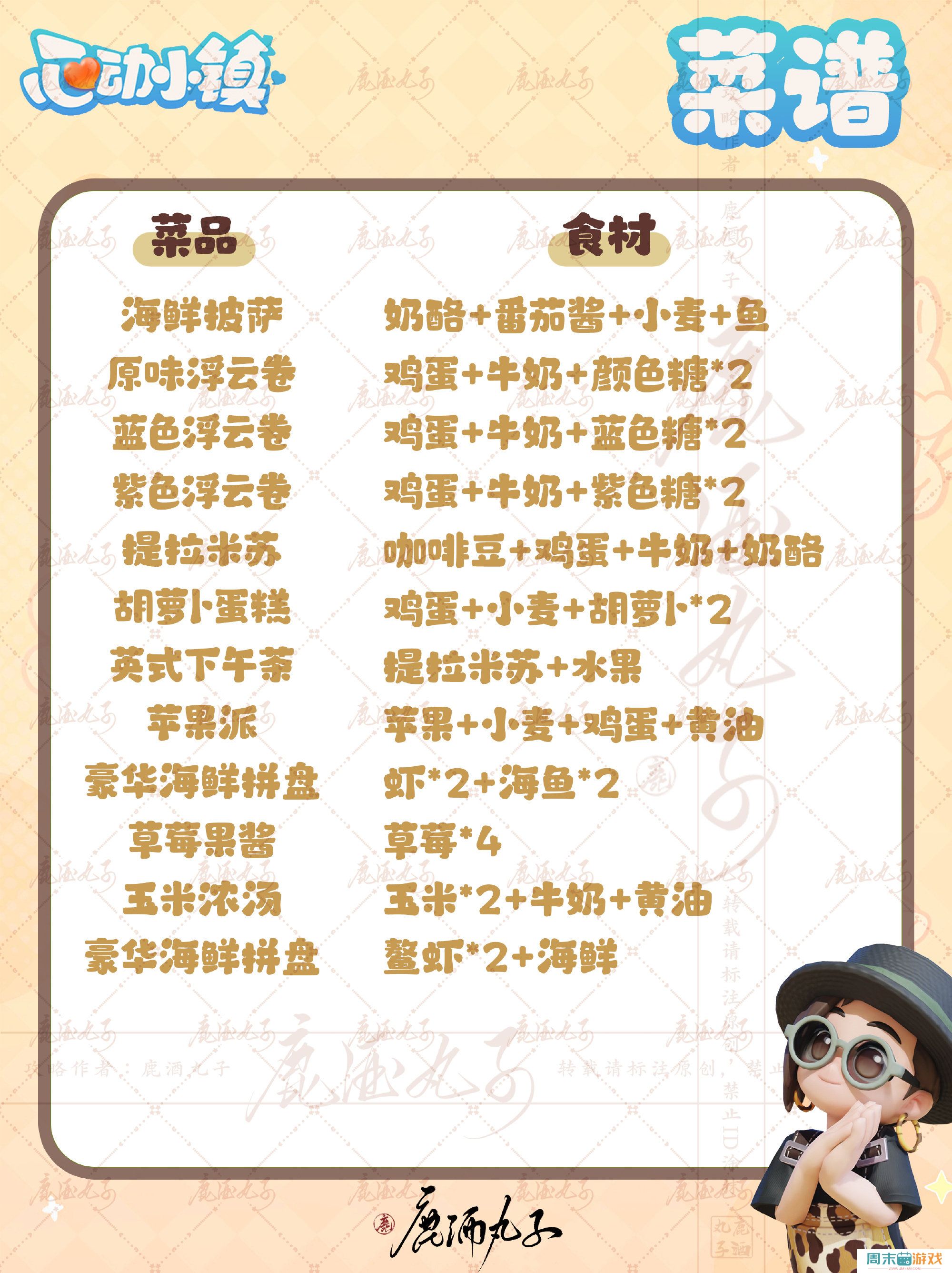 《心动小镇》烹饪玩法菜谱汇总
