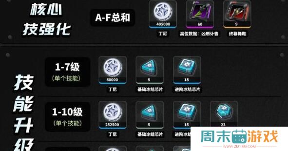 《绝区零》苍角等级技能升级材料汇总