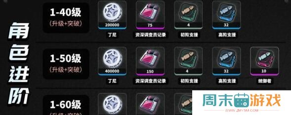 《绝区零》苍角等级技能升级材料汇总