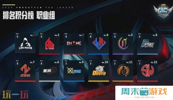 麻烦打破UNKNOWN不败金身 FSPL职业组上半程收官