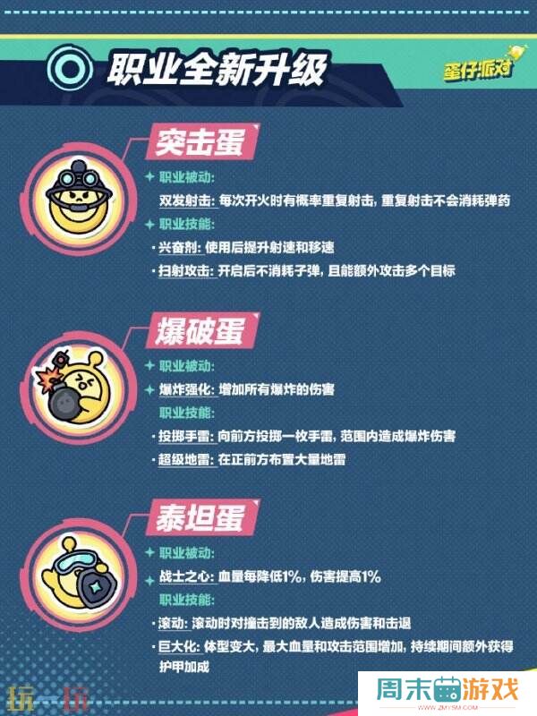 《蛋仔派对》“特种蛋集合”玩法焕新，新职业技能、新卡牌……五大更新助你激爽战斗！