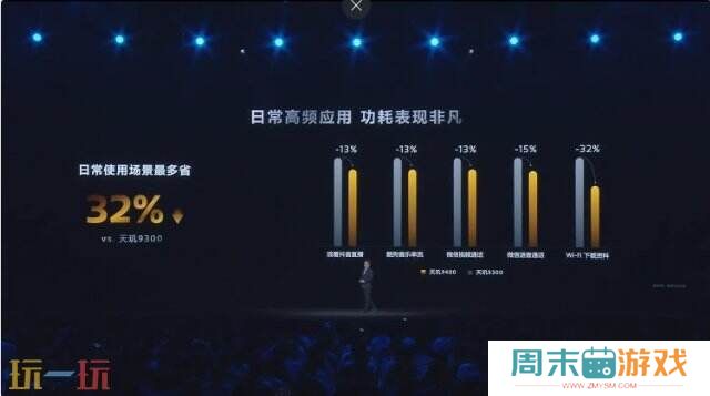 《原神》《星铁》《绝区零》全部满帧！天玑9400游戏体验太顶了