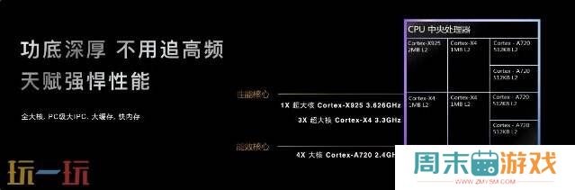 《原神》《星铁》《绝区零》全部满帧！天玑9400游戏体验太顶了