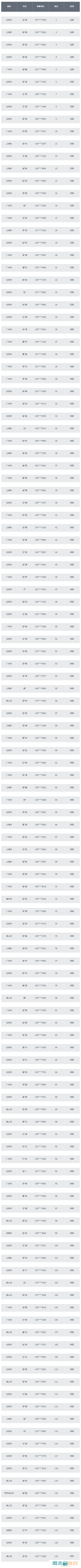 高一词王奖获奖者