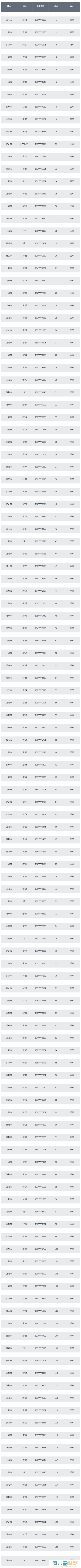 高二词王奖获奖者