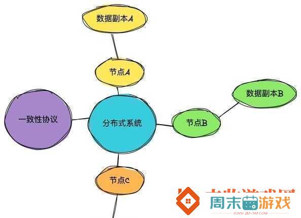 多人高HP系统