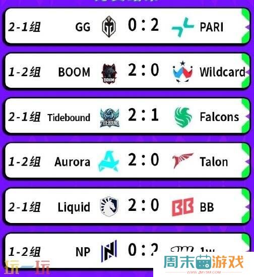DOTA2 BB裂变宇宙S4瑞士轮第四日赛果！Tidebound晋级淘汰赛！