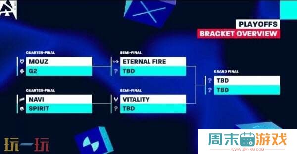 CS2 BLAST里斯本小组决赛赛果！Spirit和G2四分之一决赛！
