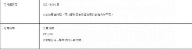 Switch 2硬件规格公布 底座模式支持4K/60FPS