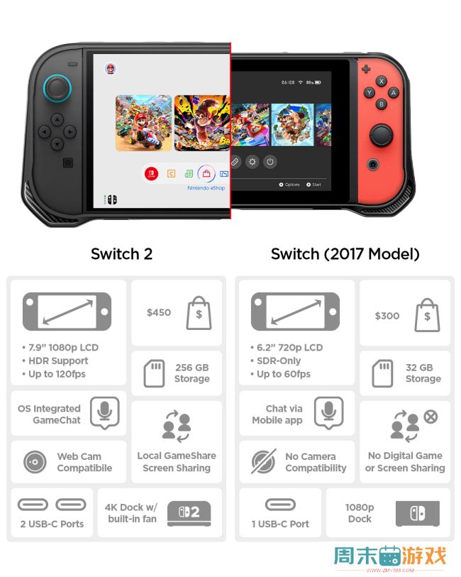 《文明7》Switch 2版支持滑鼠操作 性能堪比中端PC