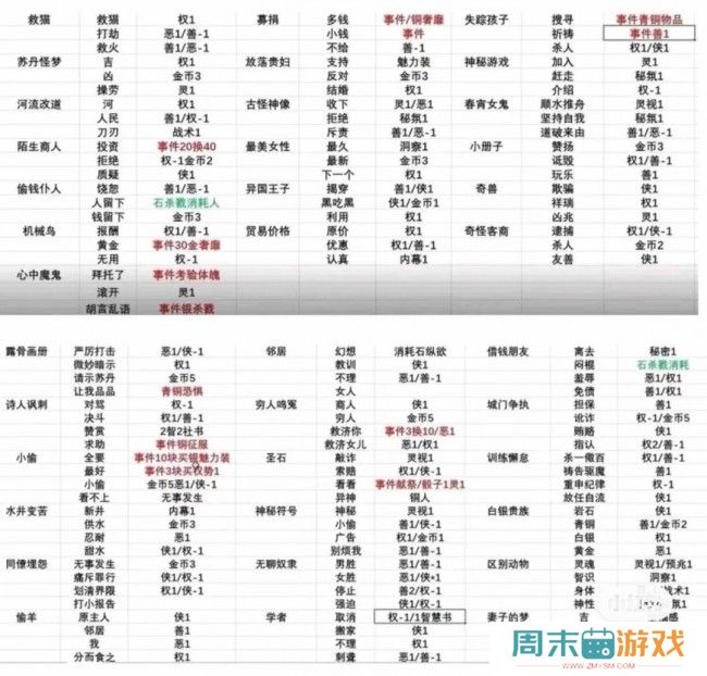 《苏丹的游戏》攒20恶名方法介绍